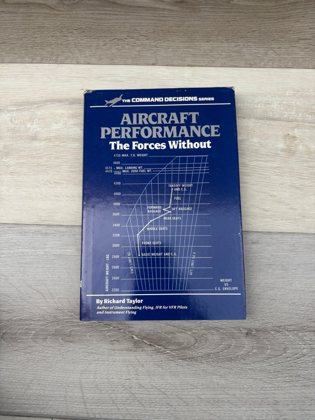 Aircraft Performance: The Forces Without
